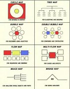 ����Сѧ��ʦ��ѧ�õ�Thinking Map˼ά��ͼ